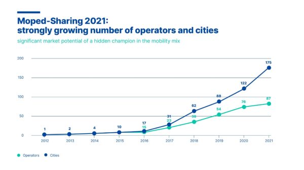 GMSMR-2021-Development-operators-and-citites