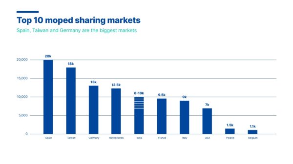 GMSMR-2021-Top-10-markets-globally