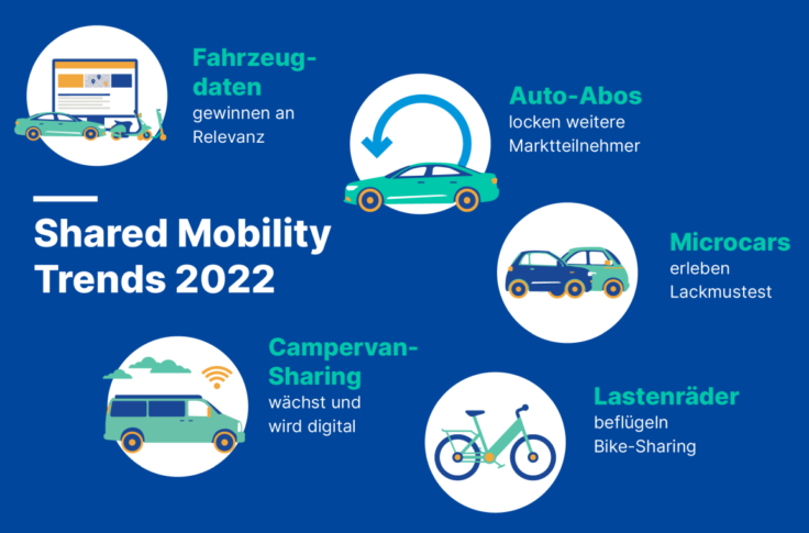 5 shared mobility trends 2022