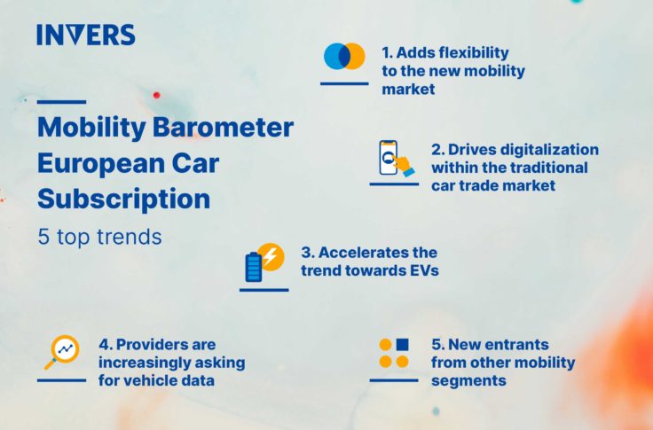 Graphic of INVERS' five top trends in the European car subscription market