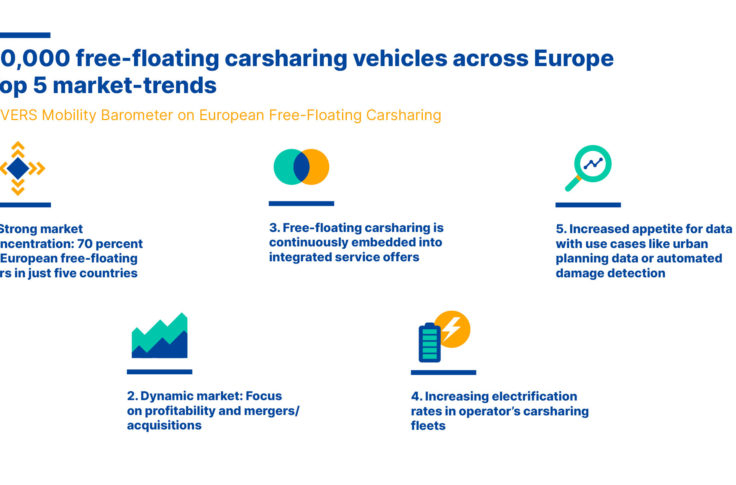 Illustration of the Top 5 market Trends in European free-floating carsharing
