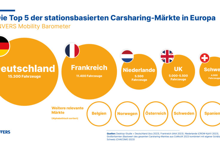 INVERS Mobility Barometer stationsbasiertes Carsharing