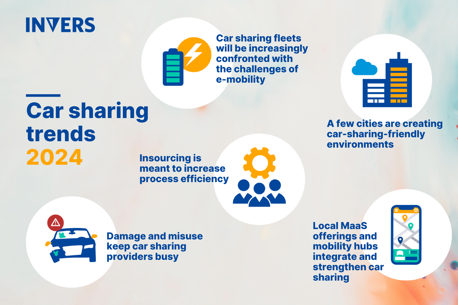 Car Sharing Industry Trends 2024