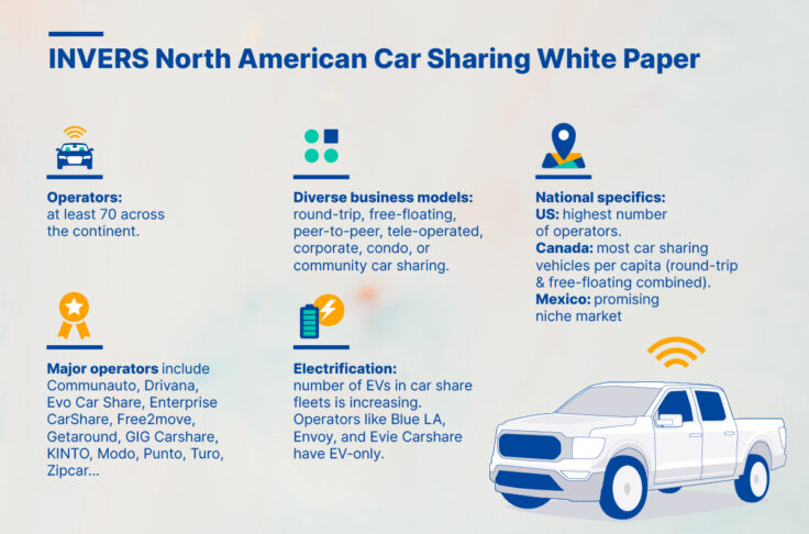 Infographic car sharing in North America