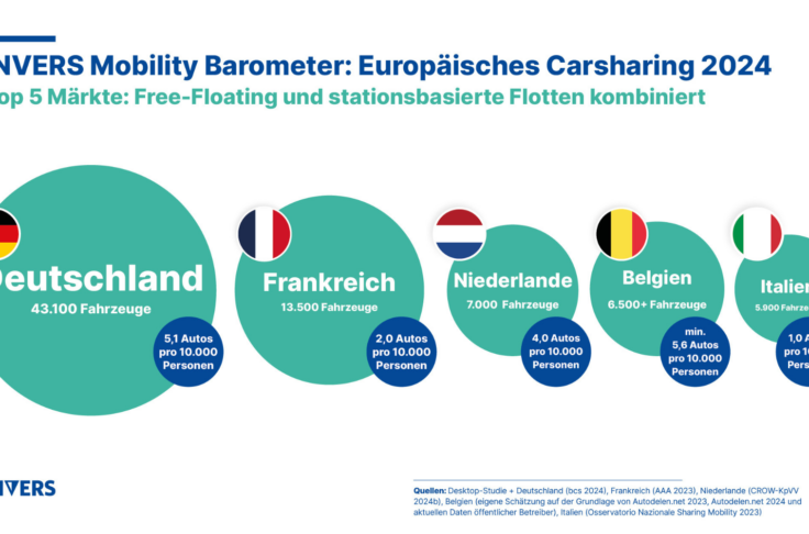 Info Grafik Top Carsharing Märkte Europa