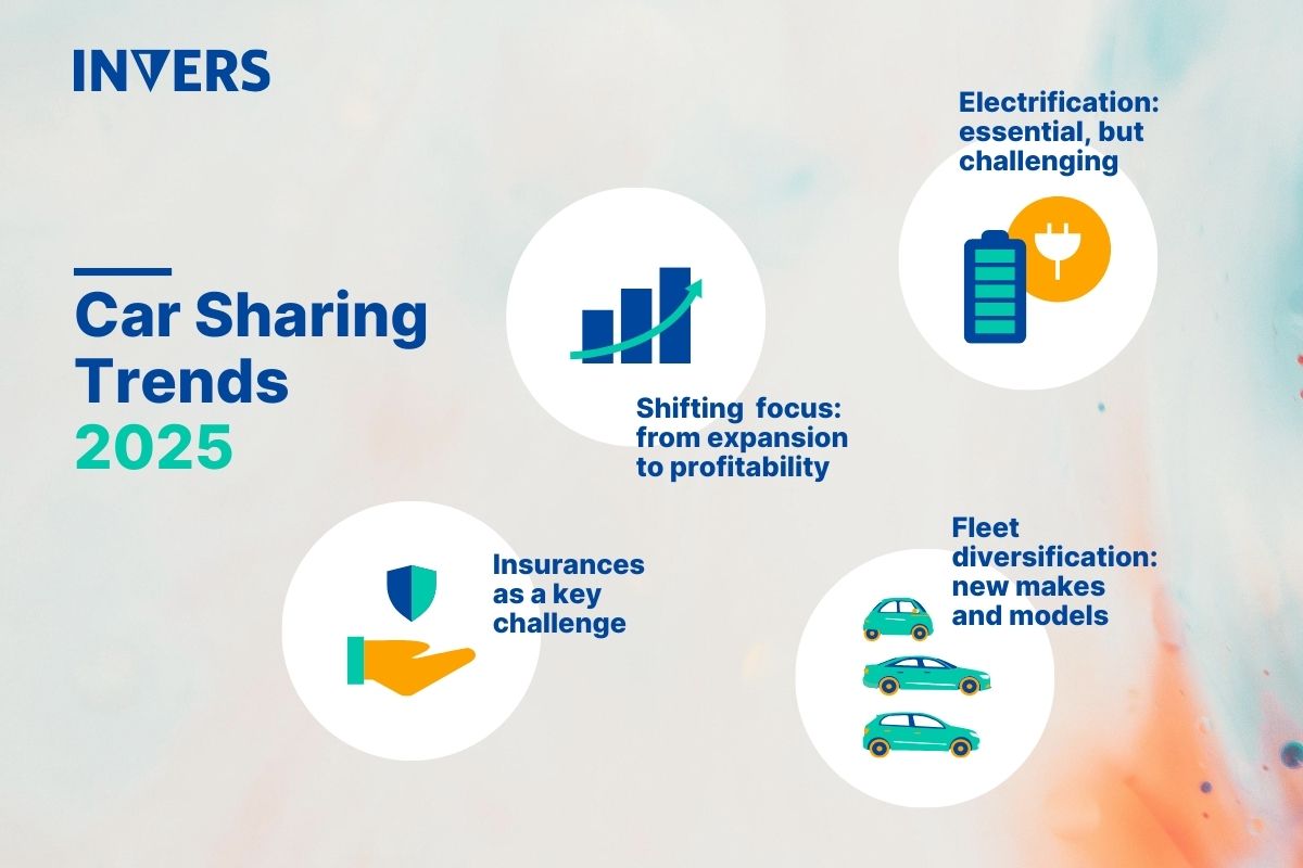 Car Sharing Industry Trends 2025
