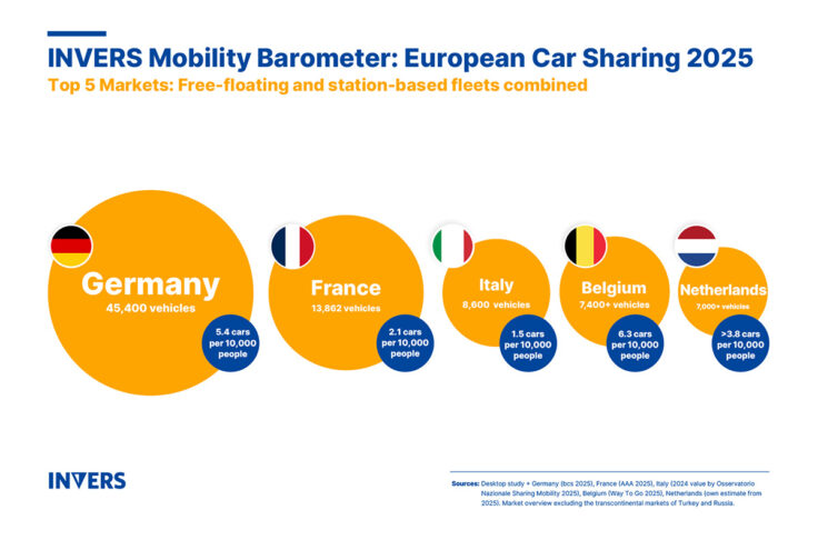 Top 5 Car Sharing Markets in Europe