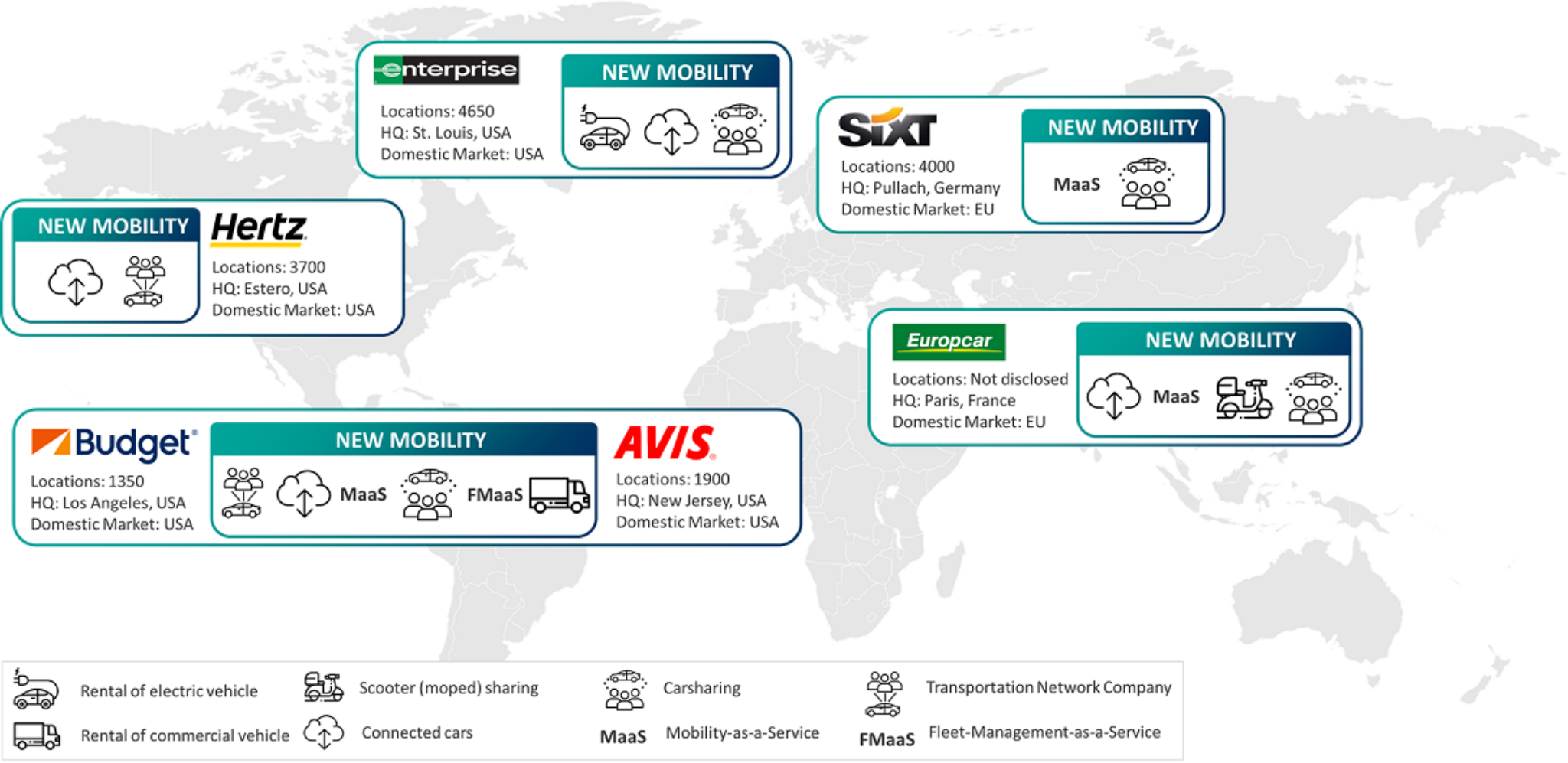 Car Rental Companies: Evolving with Consumer Needs