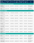 micromobility companies stock market performance