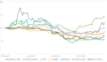 micromobility stock market