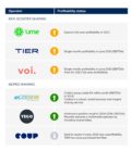 profit shared micromobility operators