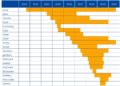 launch and market exit date of all analyzed moped sharing operators