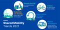 5 shared mobility trends for 2021