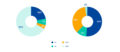 Share of carsharing vehicles by region in station-based fleets vs free floating fleets