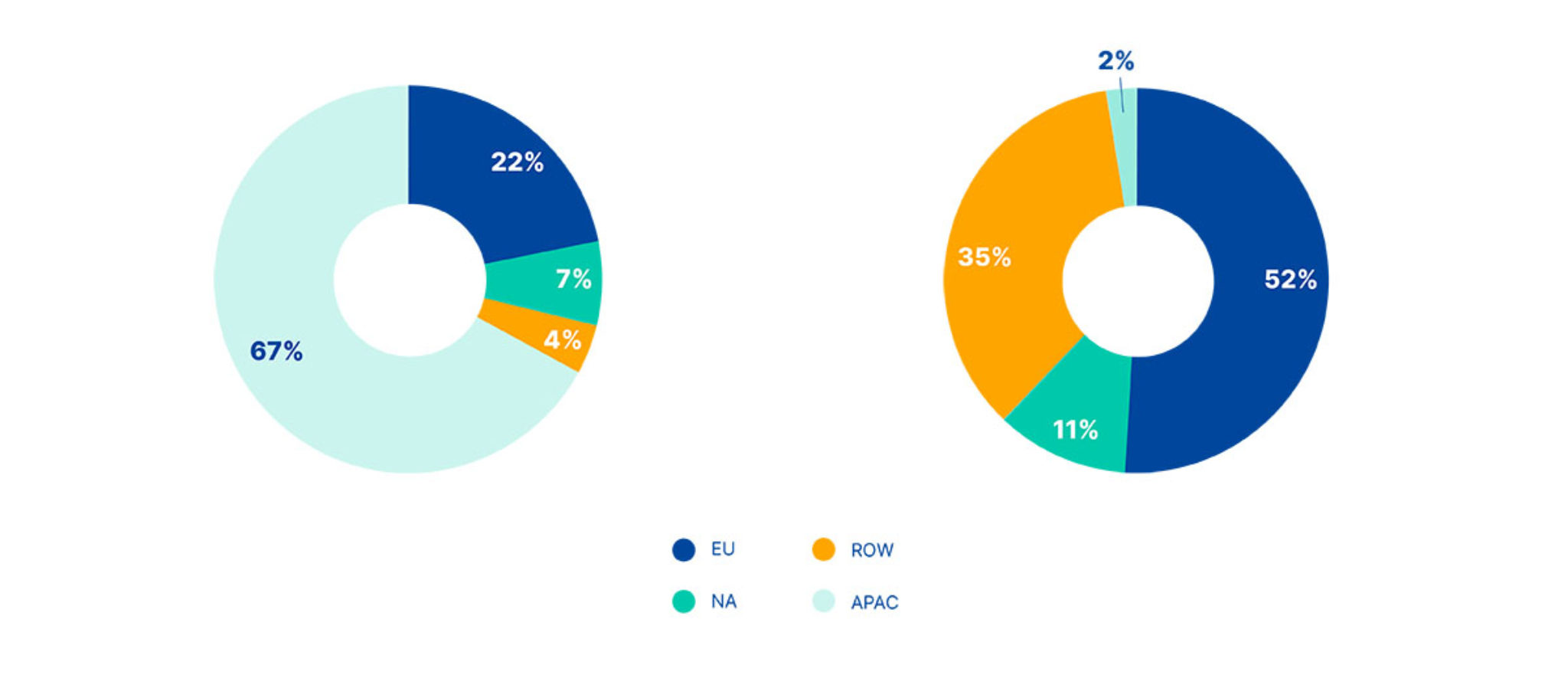 Carsharing: An Overview of the Current State of The Industry