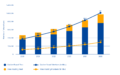 recent and projected growth of carsharing