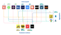 Overview of selected multimodal platforms