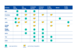 Overview of multimodal platforms with indication of own or 3rd party services