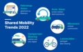 5 shared mobility trends 2022