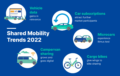 5 shared mobility trends 2022