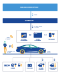 Communication Architecture of Vehicle Telematics for Shared Mobility