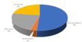 Advanced data for shared mobility webinar poll results