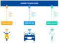 multiple vehicle OEM telematics API