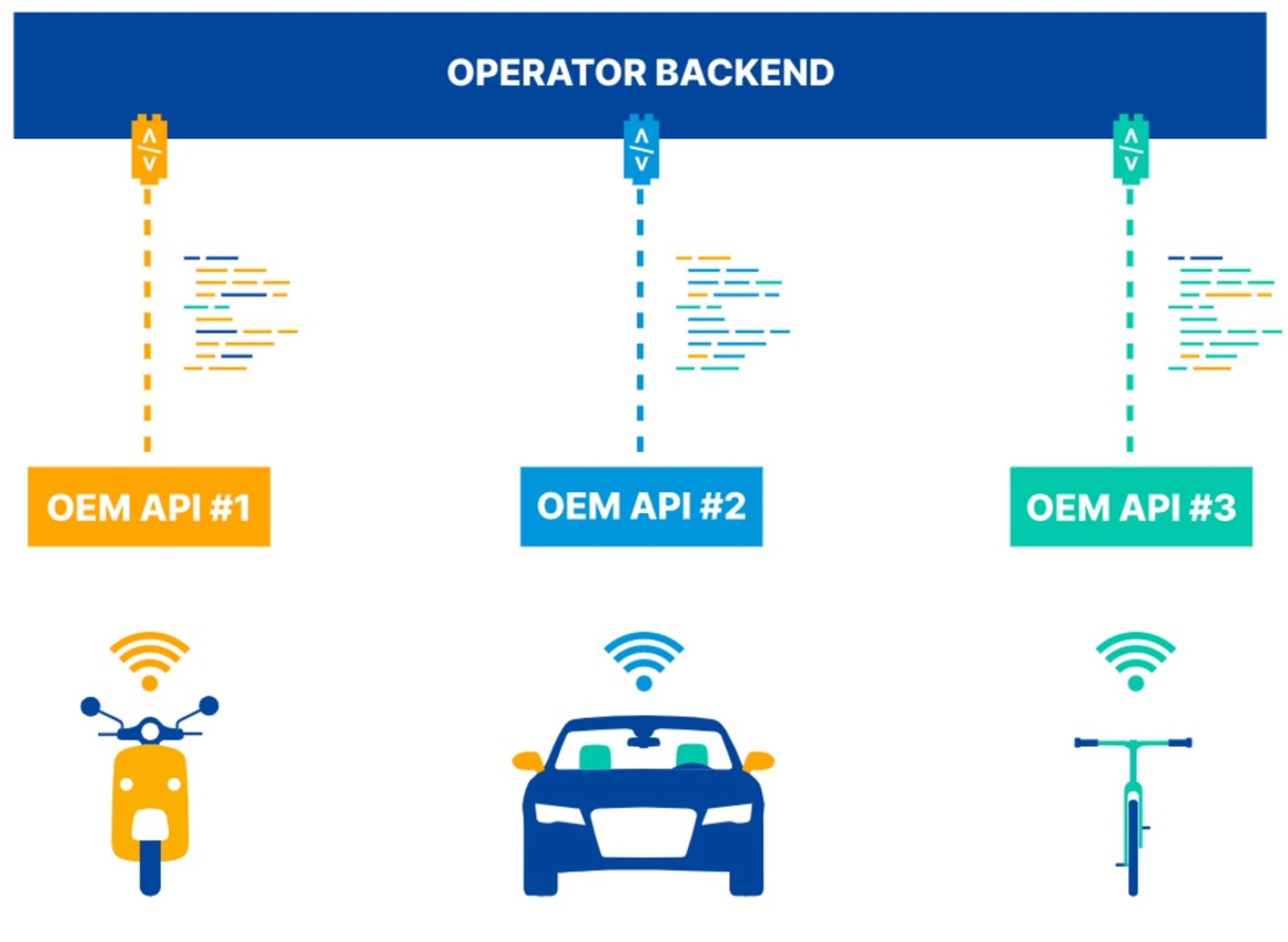 Vehicle Telematics API Integration Hidden Costs & Difficulties