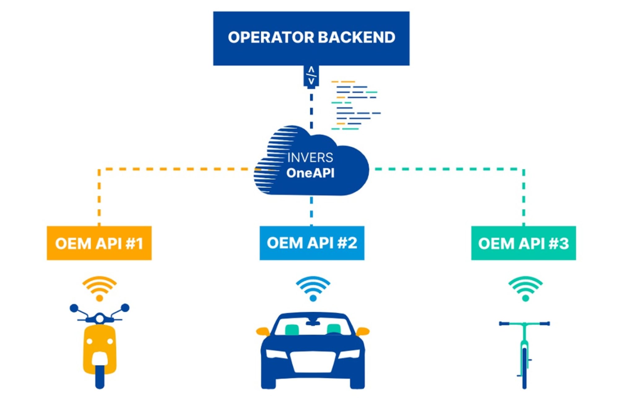 Vehicle Telematics API Integration: Hidden Costs & Difficulties