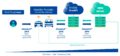 OEM telematics data processing for connected fleets