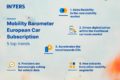 Graphic of INVERS' five top trends in the European car subscription market