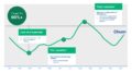 Seasonal churn rate in car subscription fleets