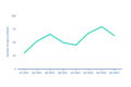 future of shared mobility - graph of number of trips