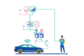 Konnektivität im Carsharing: SIM-Karte