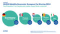 Graph of Top 5 European car sharing markets