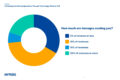 Webinar poll results: How much are damages costing you