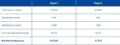Chart of monthly handling costs for maintenance tickets in car sharing