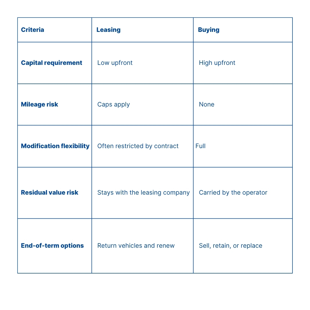 car-sharing-fleet-acquisition-leasing-vs-buying