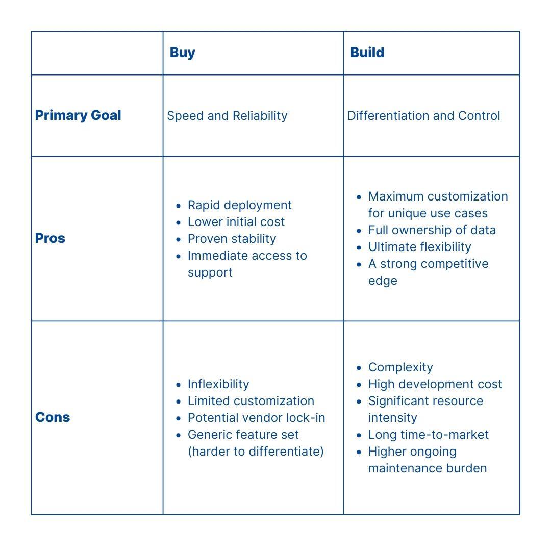 car-sharing-software-build-vs-buy