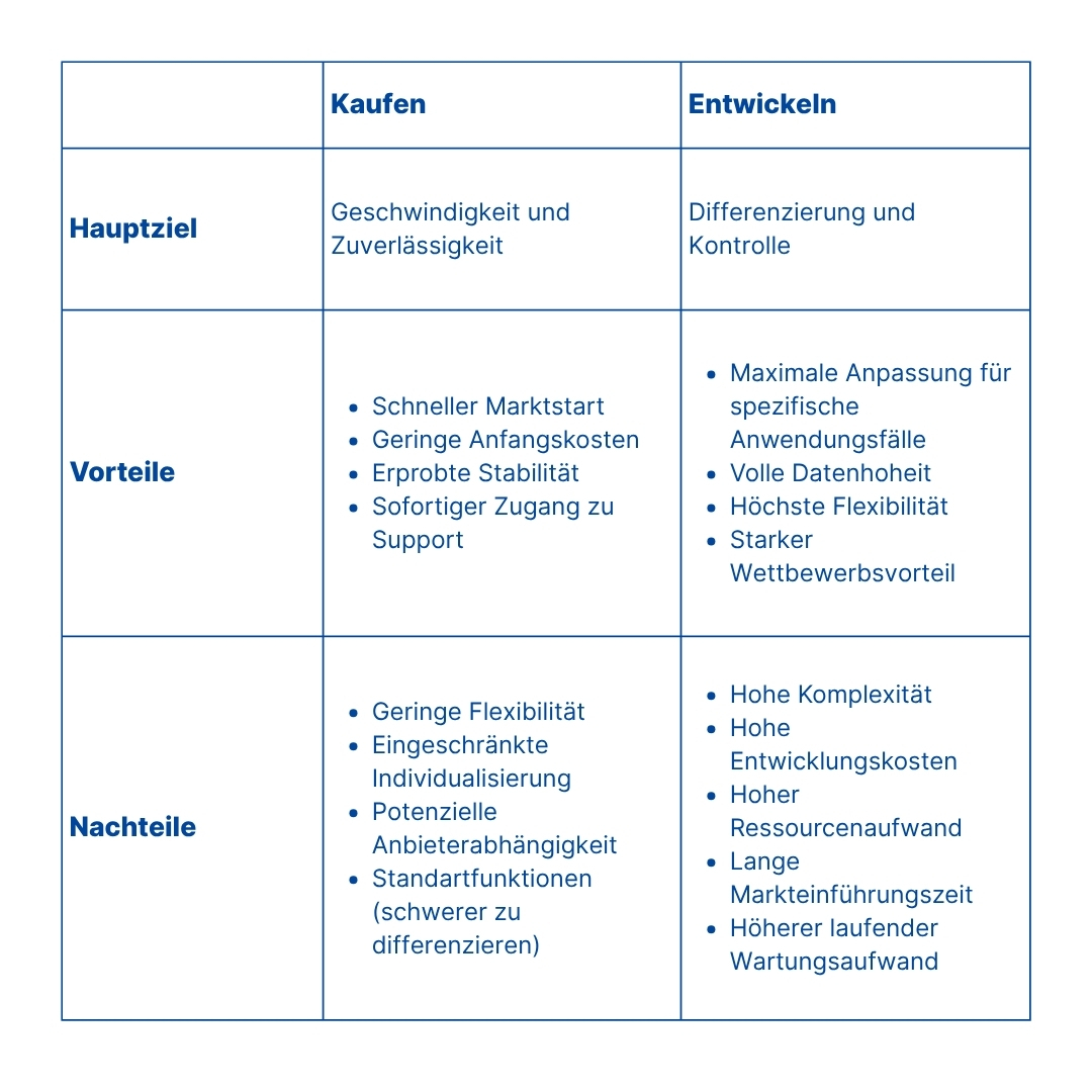 carsharing-software-kaufen-vs-entwickeln