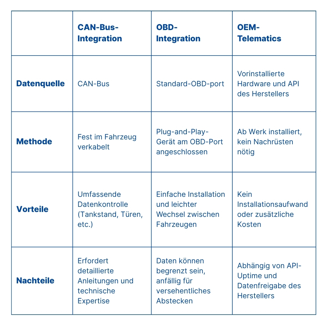 carsharing-telematik-installationsmethoden-vergleich